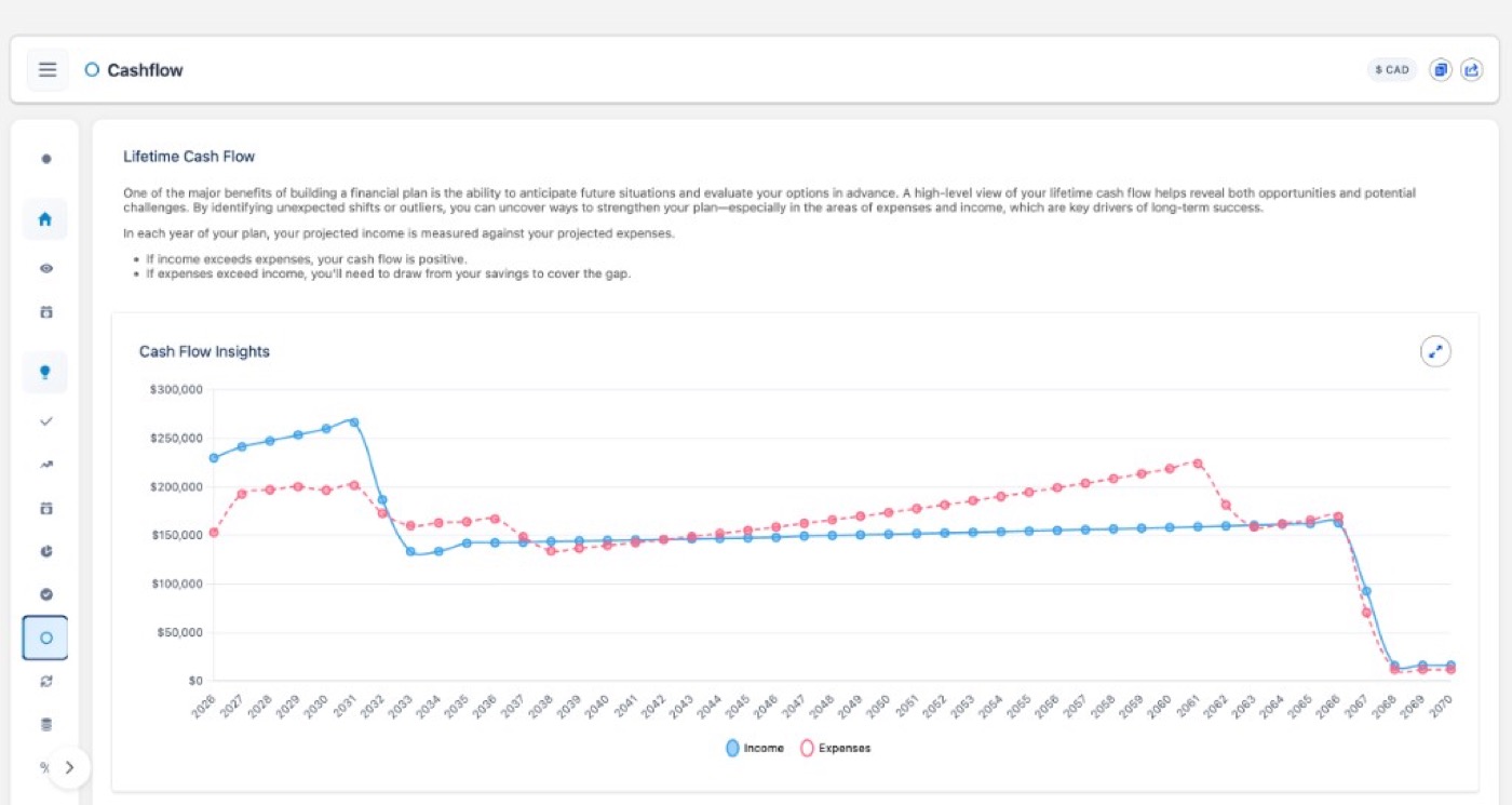 Lifetime cash flow chart comparing projected income and expenses in Financial Planner