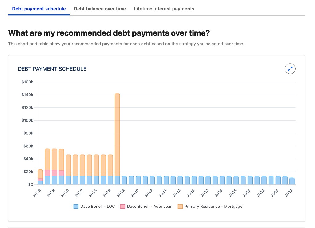 Debt payment schedule chart in the Debt Payoff Explorer on the Financial Plan record