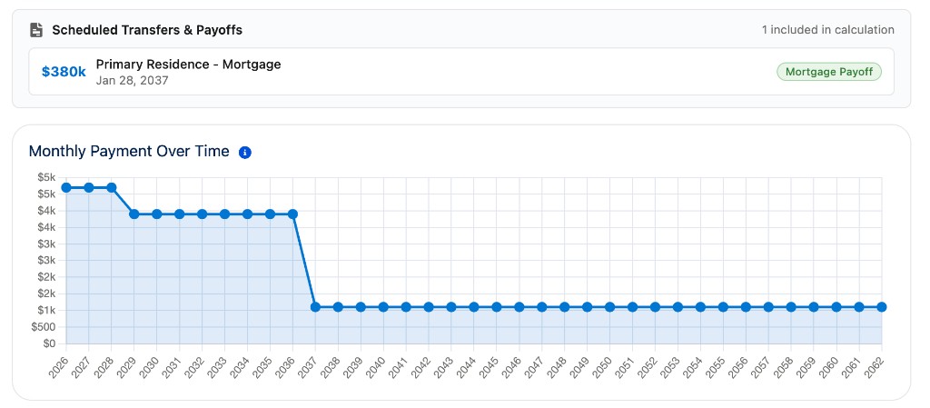 Scheduled mortgage payoff and monthly payment over time chart in Debt Payoff Explorer