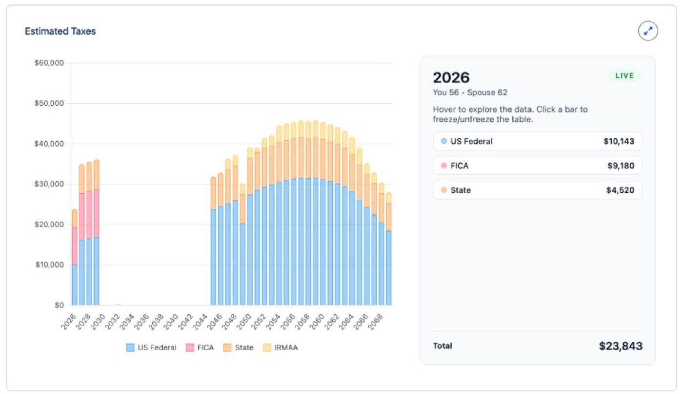 Estimated Taxes chart with US Federal, FICA, State, and IRMAA breakdown in Financial Planner