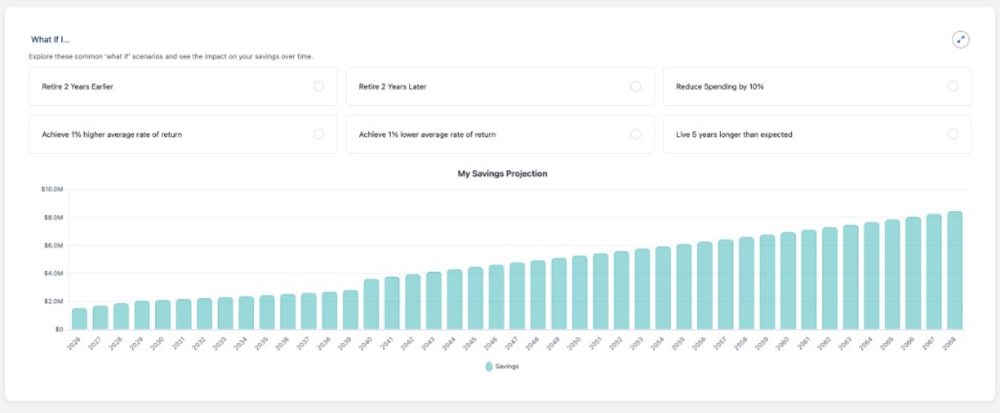 What-If Simulator scenario tiles and savings projection chart in Financial Planner